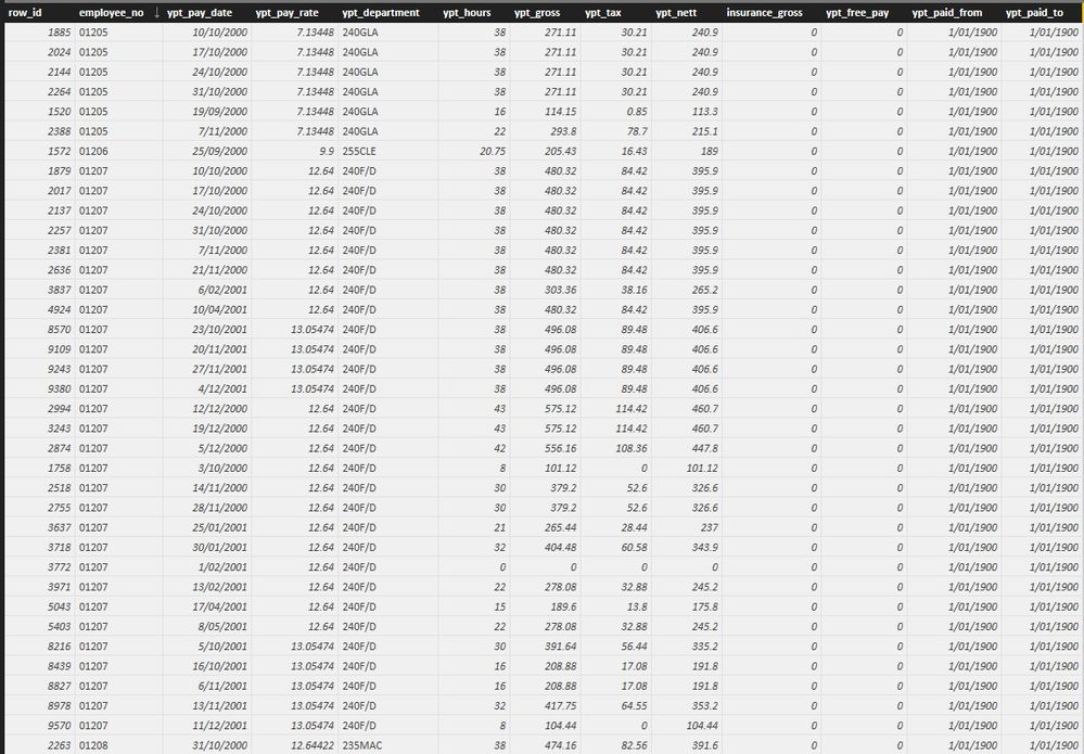 Payroll Transactions Table