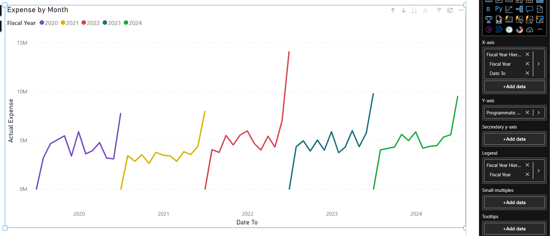 Line Chart Expense by Month with Lines for Each Ye... - Microsoft ...