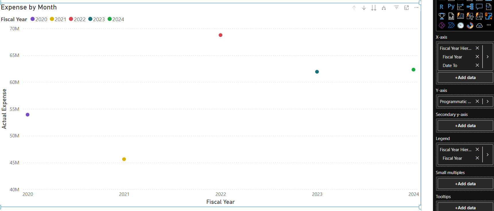 Line Chart Expense by Month with Lines for Each Ye... - Microsoft ...