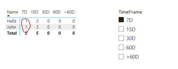 Solved: data filtering in matrix visual - Microsoft Fabric Community