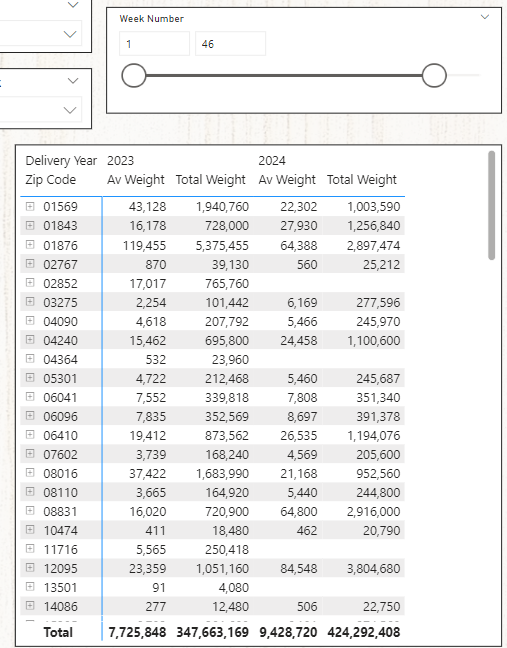 Divide by Count of Weeks - Microsoft Fabric Community