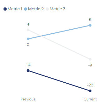 Solved: How to create line graph from calculated columns? - Microsoft ...