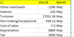 Sample Data