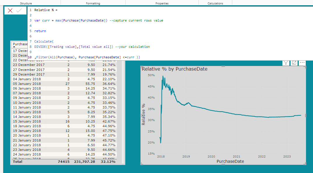 Totals from measures visialized on graph over time - Microsoft Fabric ...