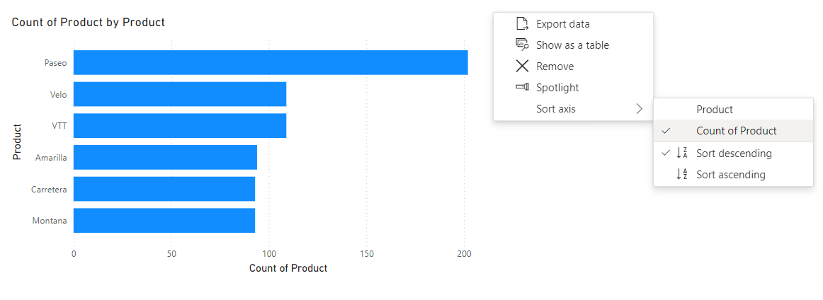 Solved: Sort Text Data in Visual from Most to Least - Microsoft Fabric ...