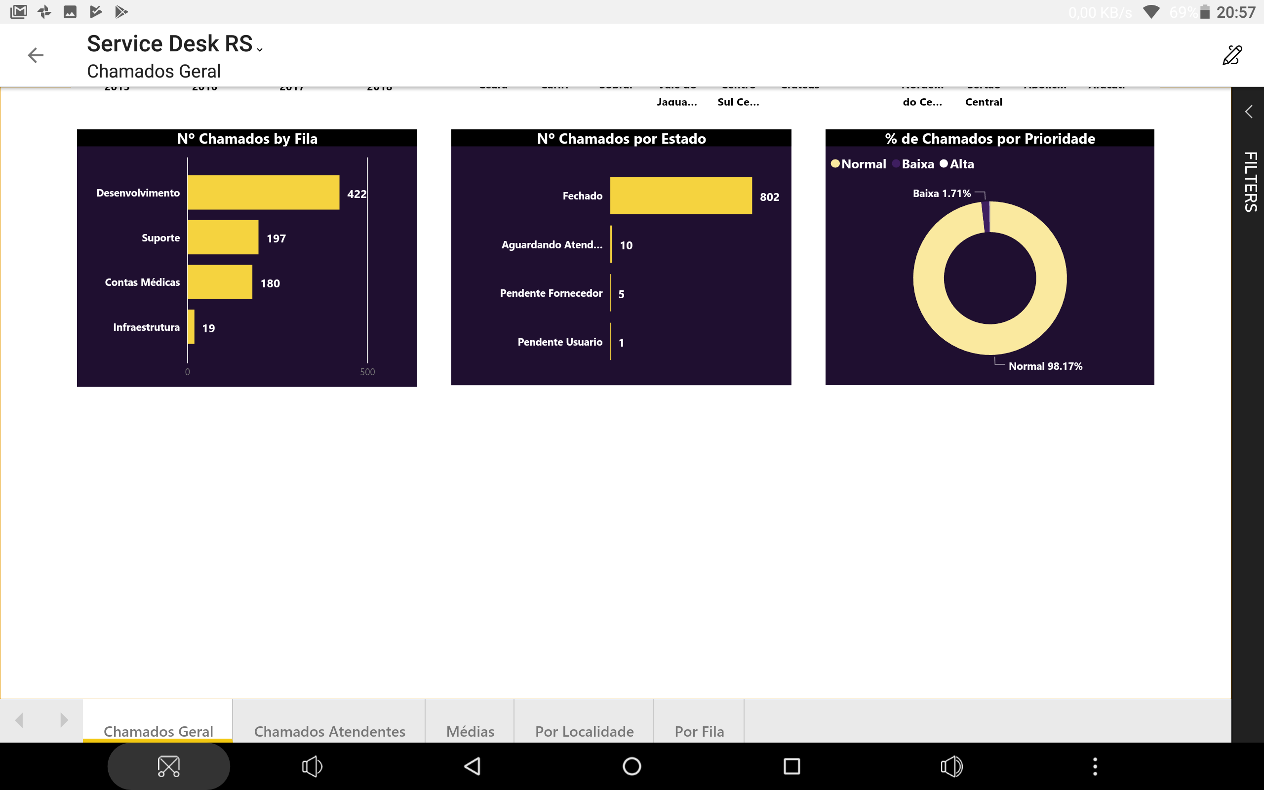 View Dashboard - Microsoft Fabric Community