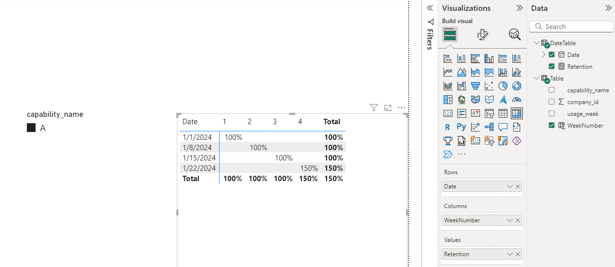 Creating a retention table - Microsoft Fabric Community