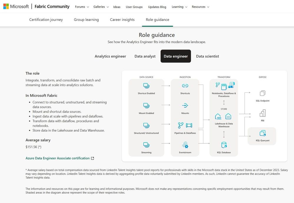 Data engineering role guidance