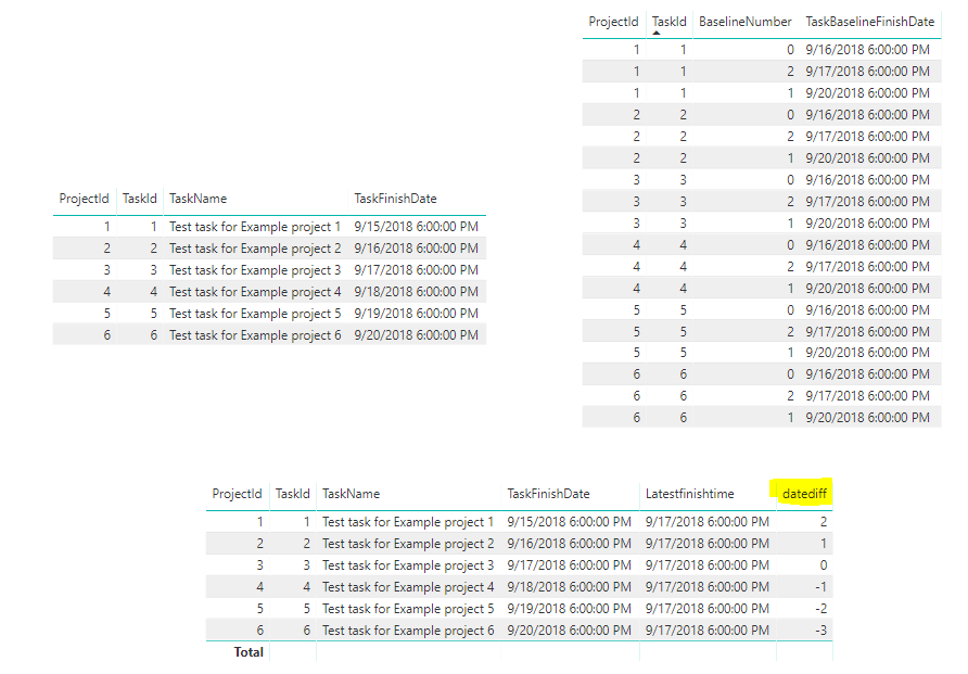 Solved: Using a certain value from a related table - Microsoft Fabric ...