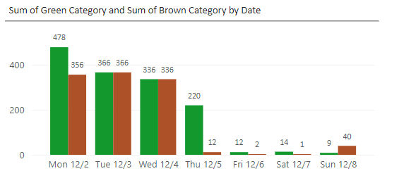 Solved: How to show all data labels - clustered bar chart - Microsoft ...