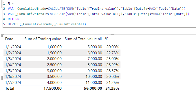 Totals from measures visialized on graph over time - Microsoft Fabric ...