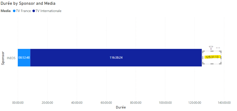 Duration format of total labels (Stacked Bar Chart... - Microsoft ...
