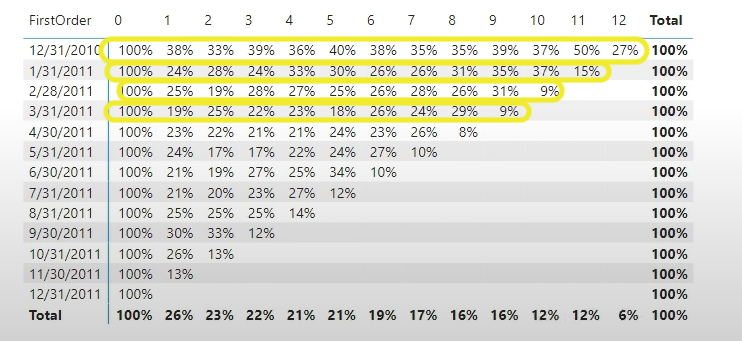 Creating a retention table - Microsoft Fabric Community