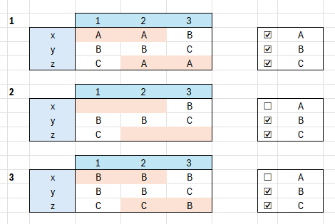 Top N filter vs other filters/slicers - Microsoft Fabric Community