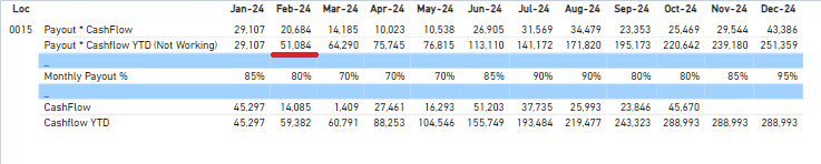 TotalYTD not working with SUMX - Microsoft Fabric Community