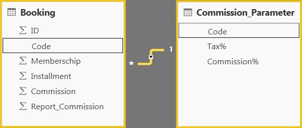 Solved: Using parameter table to make new column - Microsoft Fabric ...
