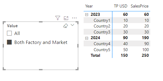 Solved: FILTER OUT null values - Microsoft Fabric Community