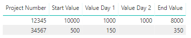 Sum Rows from Different Tables, Deduct from Start ... - Microsoft ...