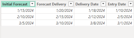 Replace Date Values in a single column - Microsoft Fabric Community