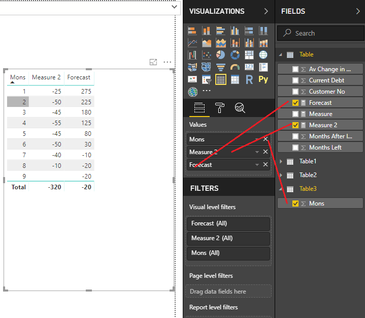 Solved: Struggling with forecasting forward - Microsoft Fabric Community