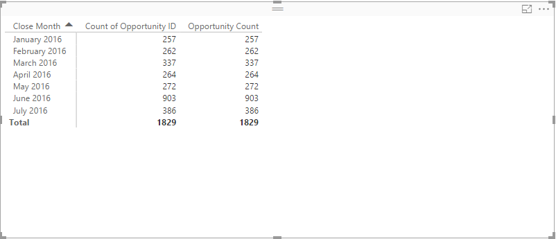 PowerBI Chart.png