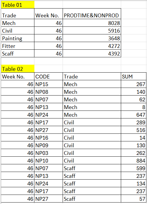 Solved: Add Column from other table - Microsoft Fabric Community