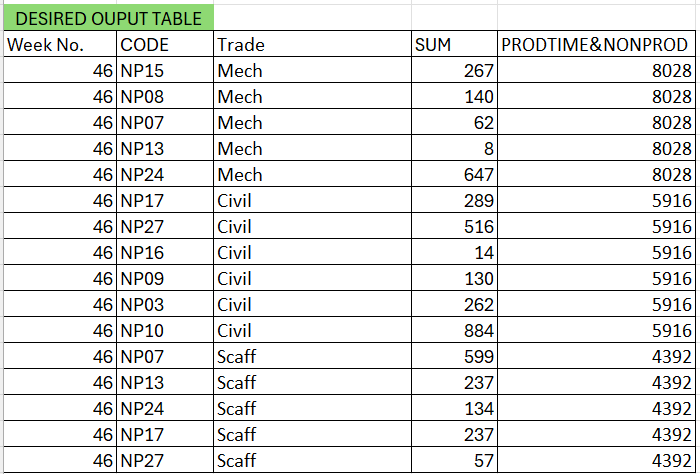 Solved: Add Column from other table - Microsoft Fabric Community