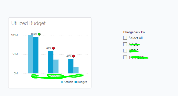 based on Slicer slection, Visual should change - Microsoft Fabric Community