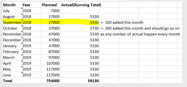Cumulative/Running total for financial year - Microsoft Fabric Community