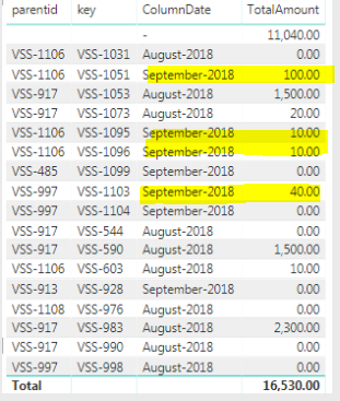 Cumulative/Running total for financial year - Microsoft Fabric Community