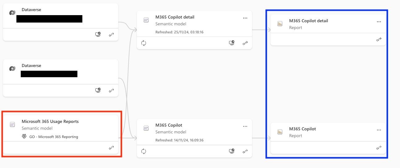 Error message when using Direct Query - Microsoft Fabric Community