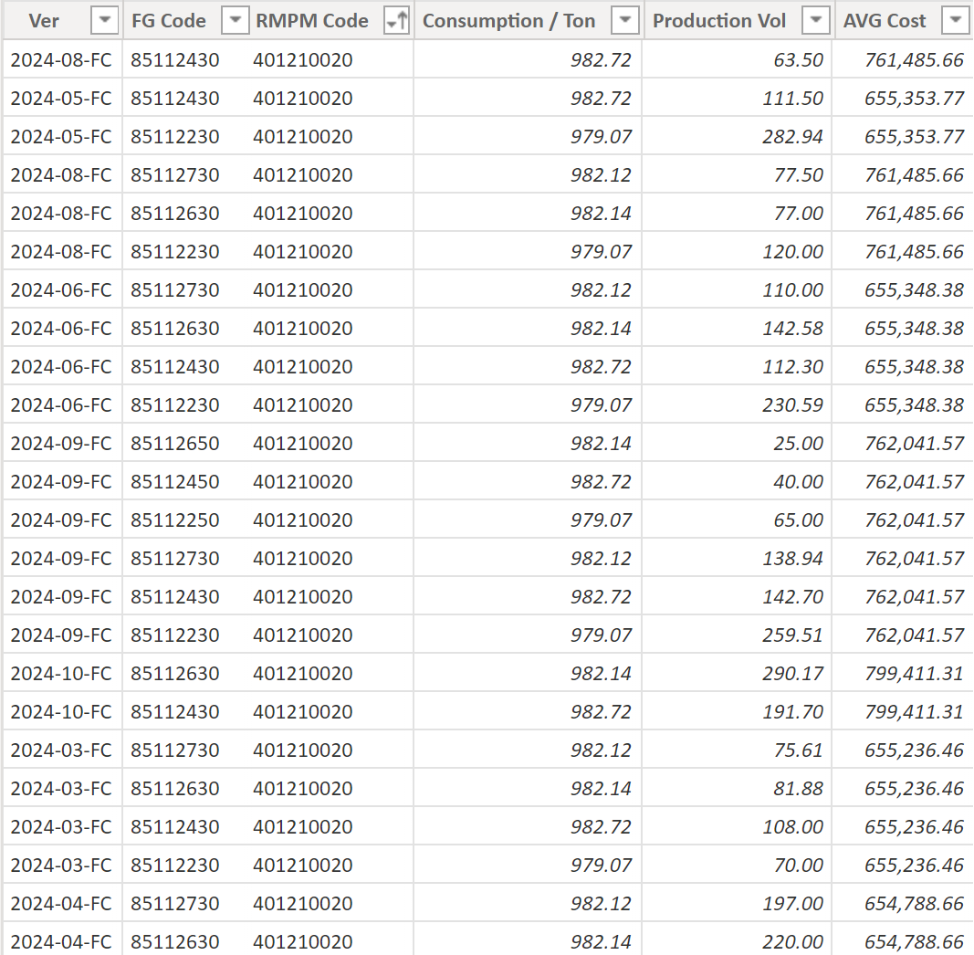 How to Compare Different Production Versions in Po... - Microsoft ...