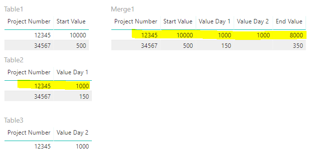 Re: Sum Rows from Different Tables, Deduct from St... - Microsoft ...