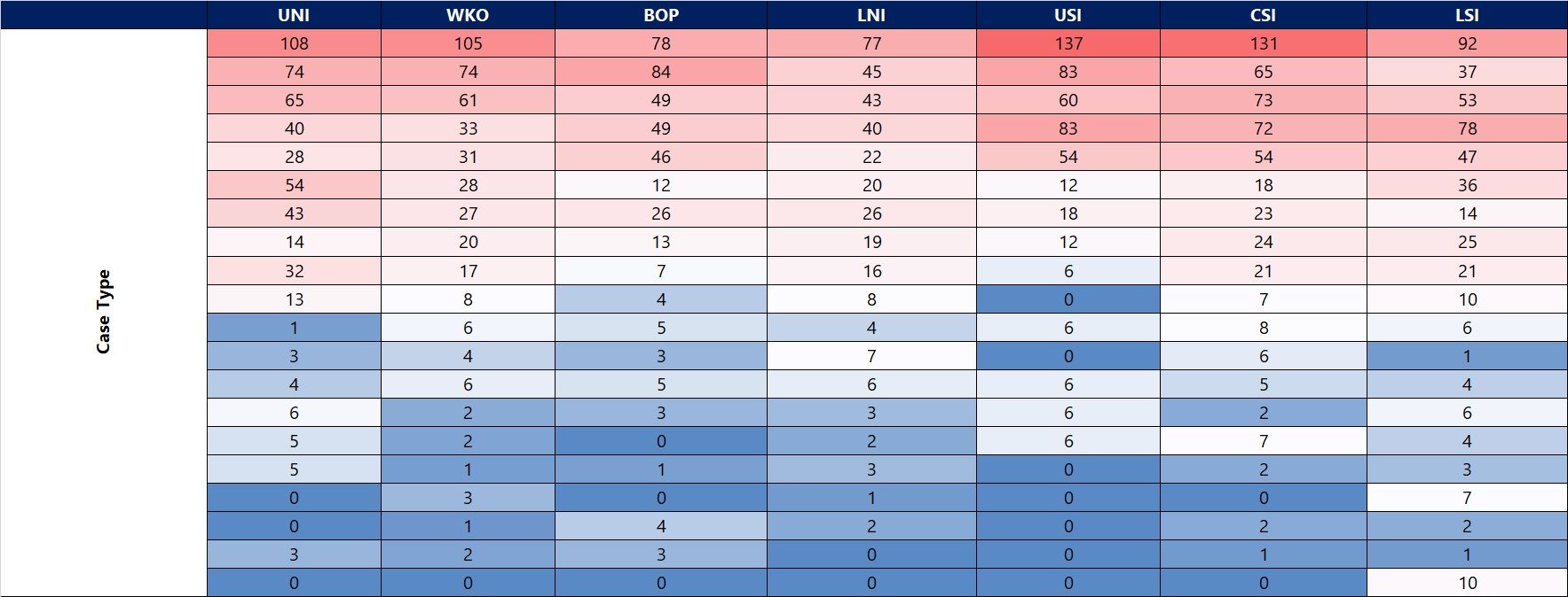 Combining Multiple Measures into a table for Condi... - Microsoft ...