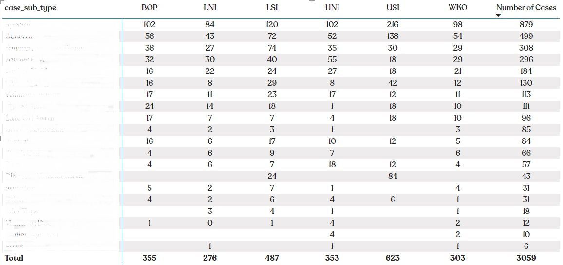 Combining Multiple Measures into a table for Condi... - Microsoft ...