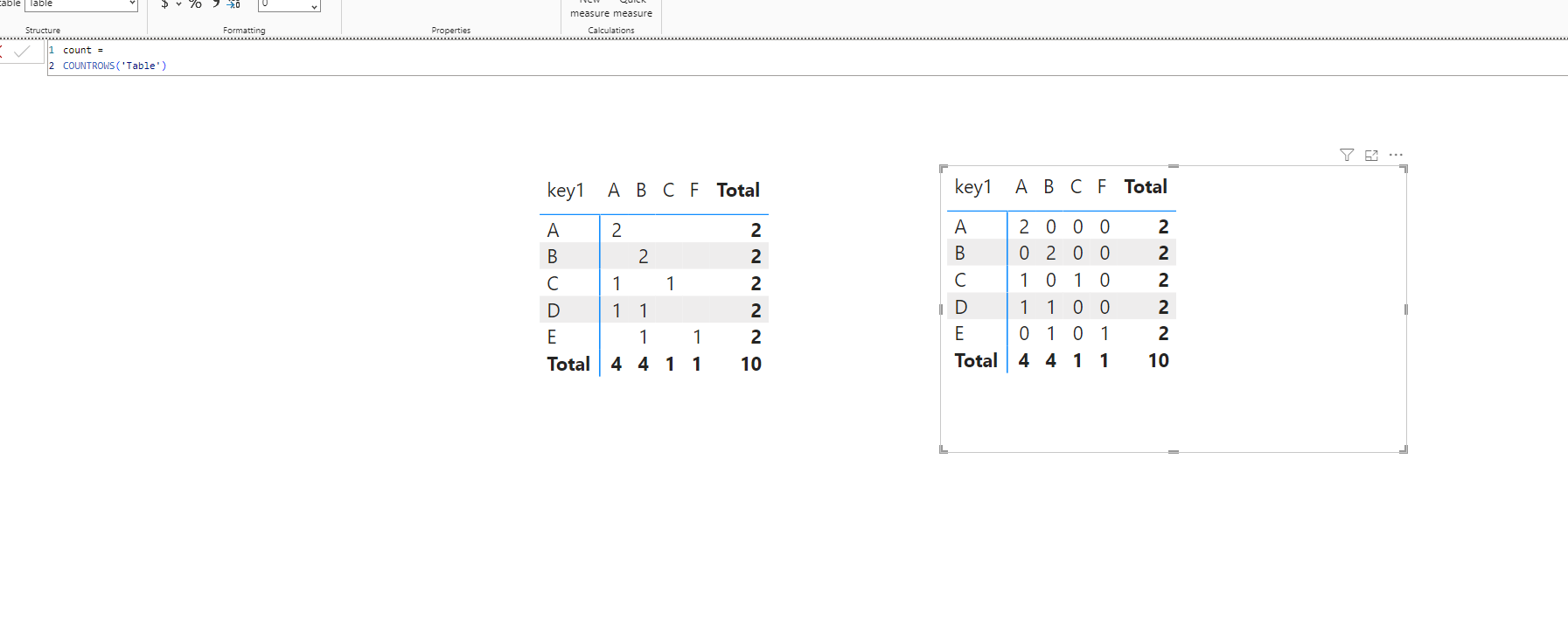 Matrix showing Blanks and Zeroes - Microsoft Fabric Community