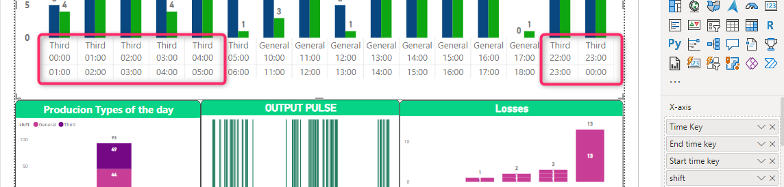 X axis sort with data - Microsoft Fabric Community