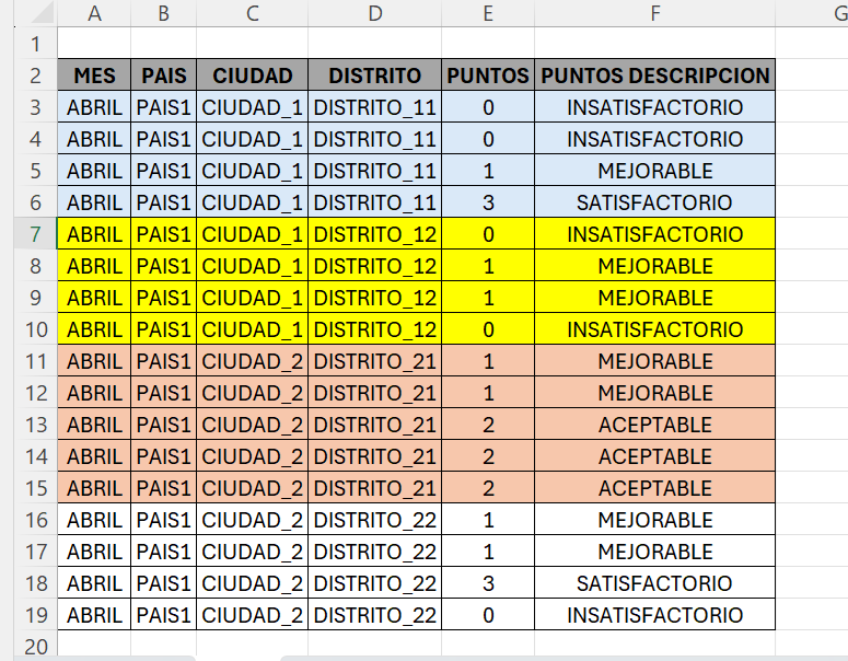 Solved: Duda with chart based on display table - Microsoft Fabric Community