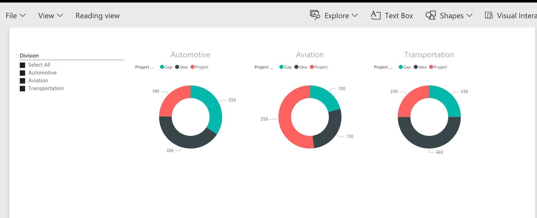 Dynamic Donut Charts - Microsoft Fabric Community