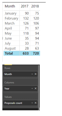 Difference between 2 columns in a Matrix Table - Microsoft Fabric Community