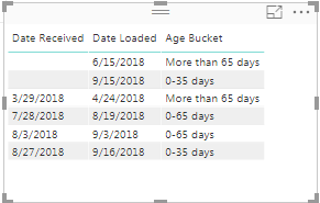 Solved: Current Date Minus Column Date if blank then Use a ...