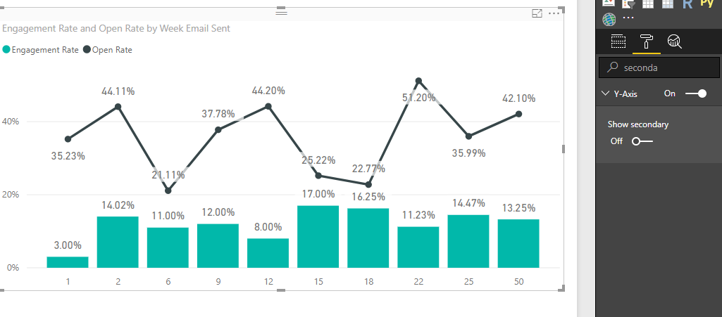 Solved: Sorting week numbers in Chart in a different order - Microsoft ...