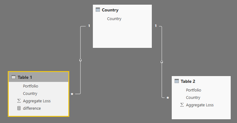 Solved: Re: Calculating Difference between data in a table ...