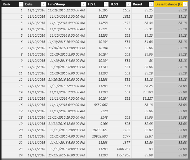 solved-lookup-max-value-between-date-time-for-each-day-microsoft