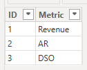 how to add shared column header in matrix - Microsoft Fabric Community