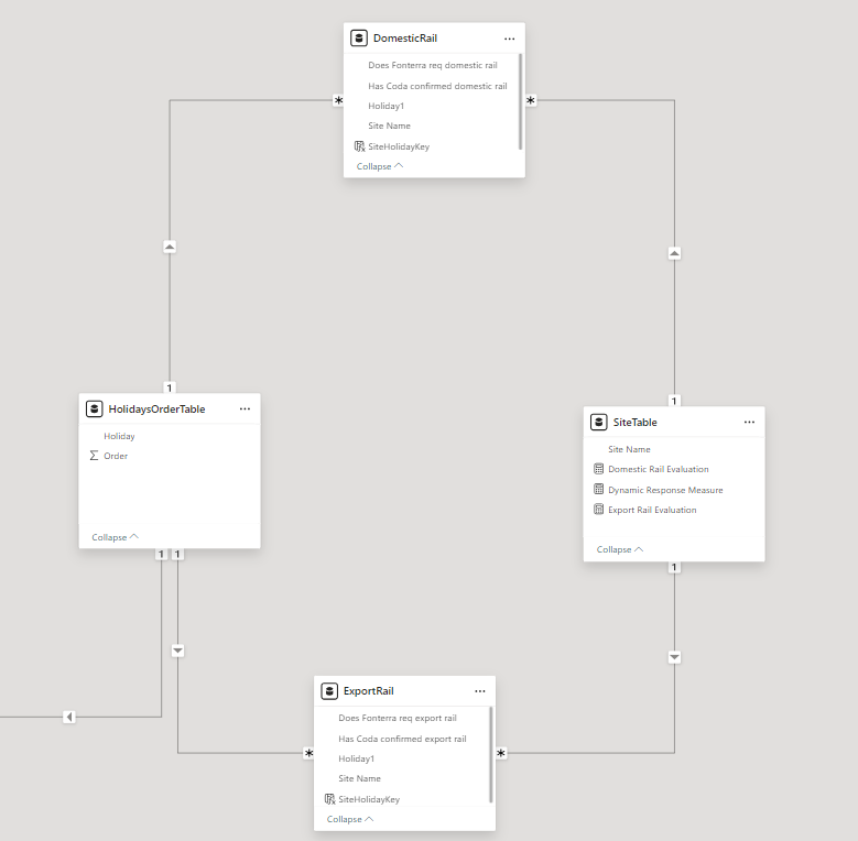 Solved: Isolating context more effectively need help - Microsoft Fabric ...