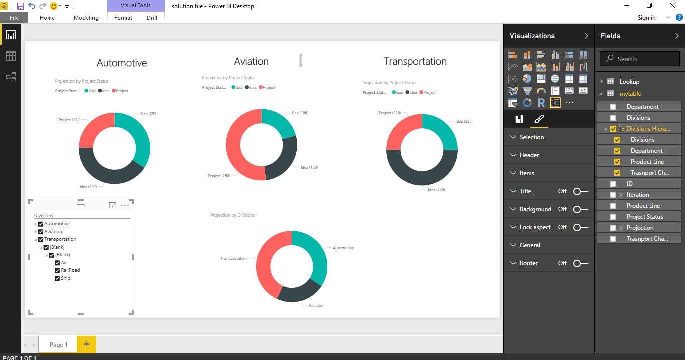 Dynamic Donut Charts - Microsoft Fabric Community