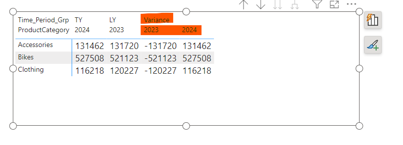 Nested Calculation item not working - Microsoft Fabric Community