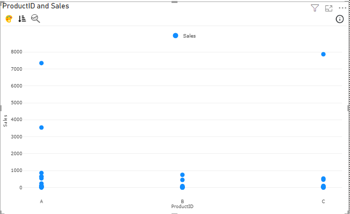 Solved: Plot unsummarized data on x and y chart - Microsoft Fabric ...