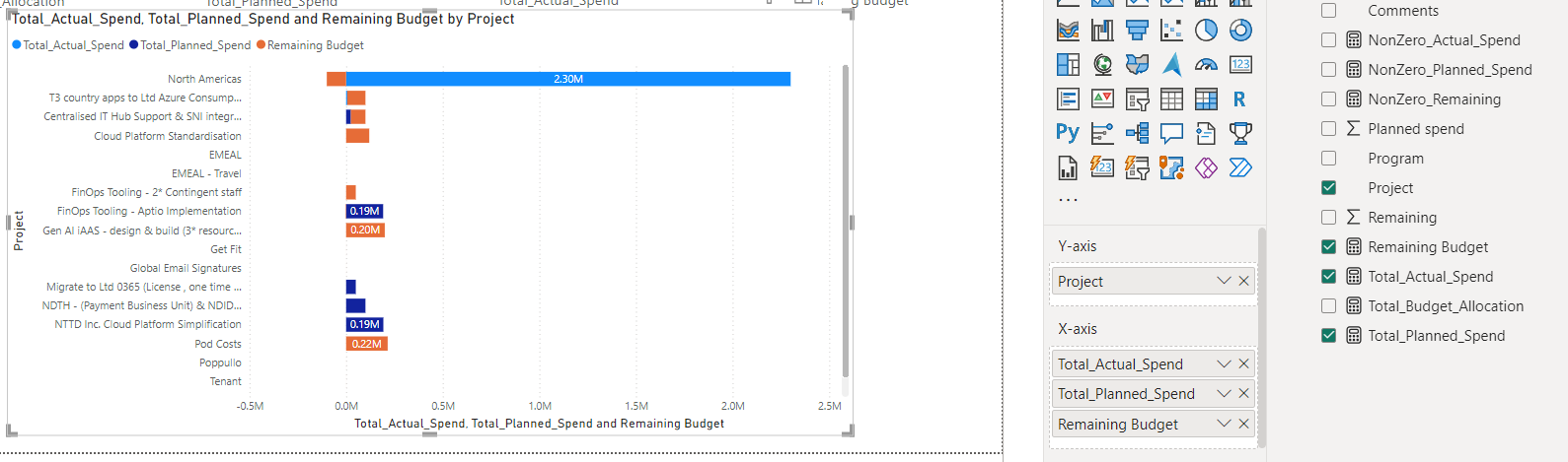 Including a 0 in my stacked bar chart. - Microsoft Fabric Community